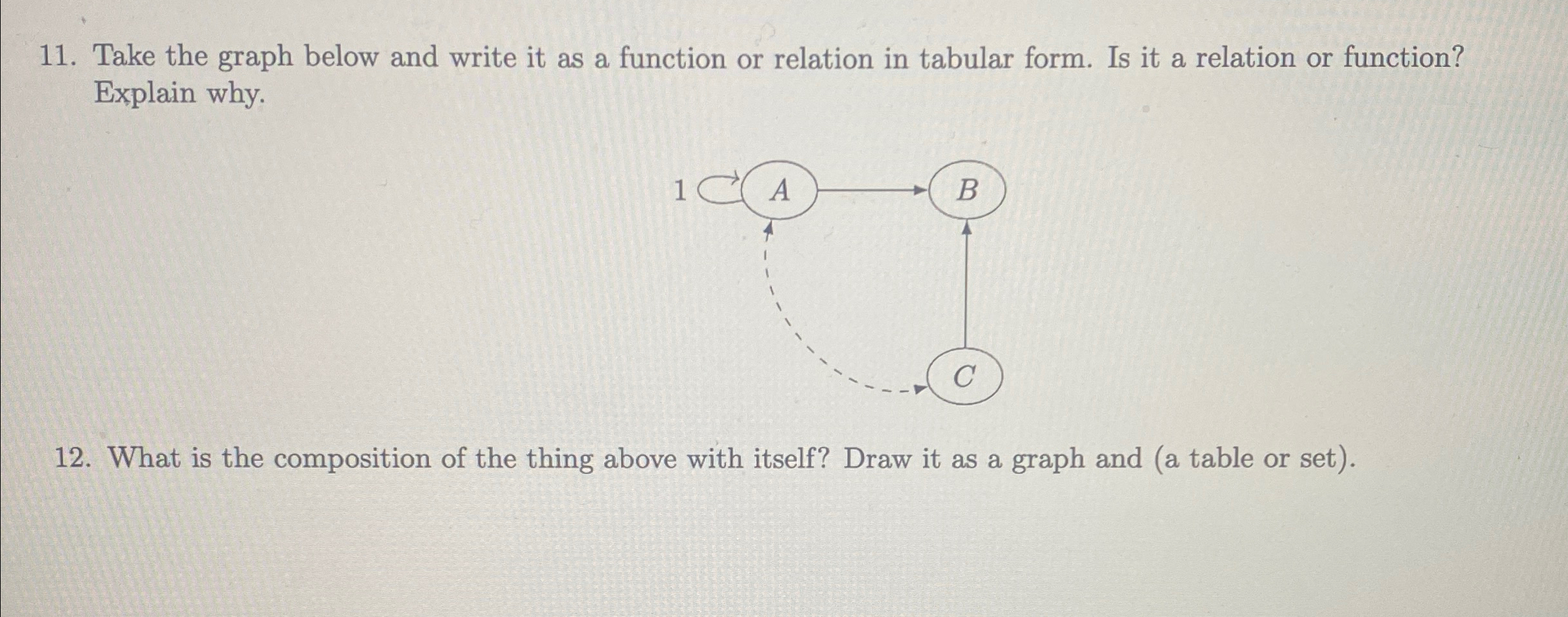 Solved Take the graph below and write it as a function or | Chegg.com