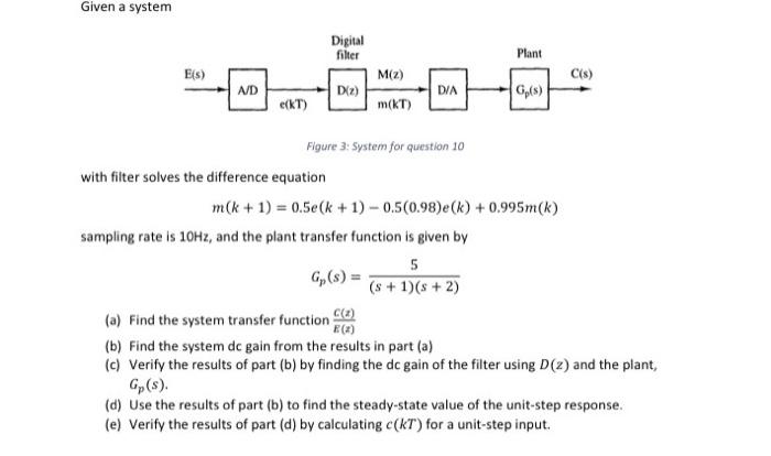 Solved Given a system Digital filter Plant E{s) C(s) ND D(2) | Chegg.com