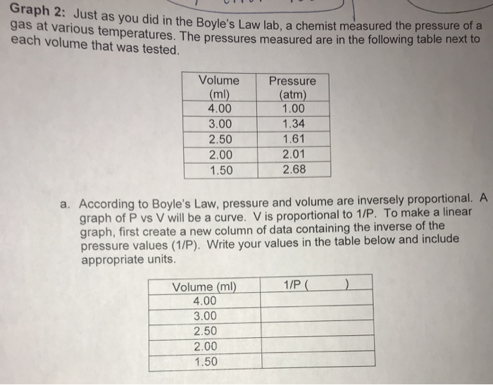 Solved Graph 2: Just as you did in the Boyle&rsquo;s Law lab, gas 