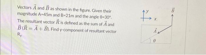 Solved Vectors A And B As Shown In The Figure, Given Their | Chegg.com