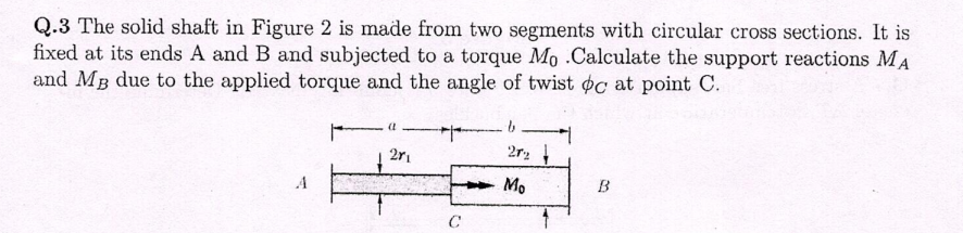 Solved Q. 3 ﻿The solid shaft in Figure 2 ﻿is made from two | Chegg.com