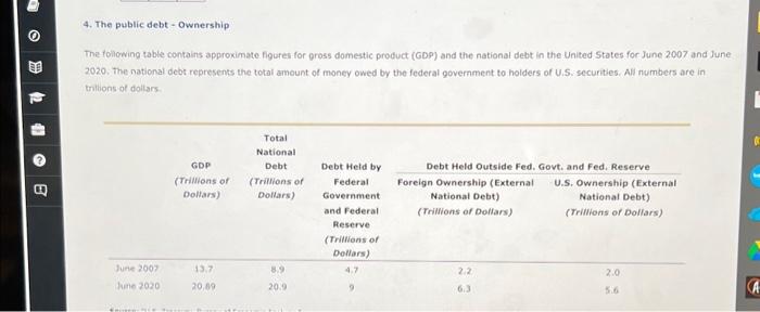 Solved 22 41 B 4. The Public Debt - Ownership The Following | Chegg.com