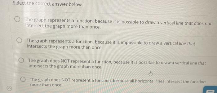 Solved Determine whether the graph shown is the graph of a | Chegg.com