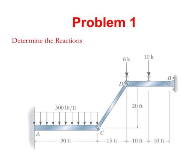 Solved Determine the Reactions | Chegg.com