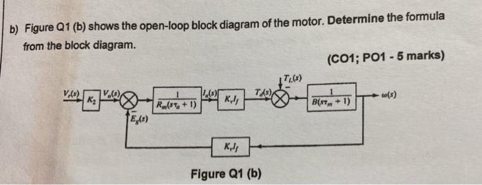 Solved b) Figure Q1 (b) shows the open-loop block diagram of | Chegg.com