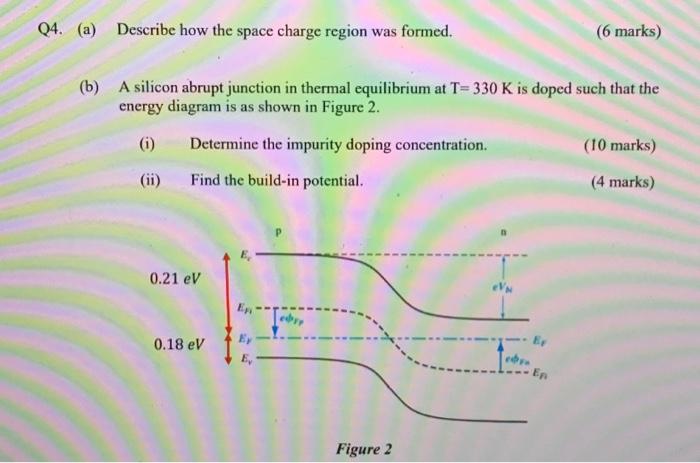 Solved (a) Describe how the space charge region was formed. | Chegg.com