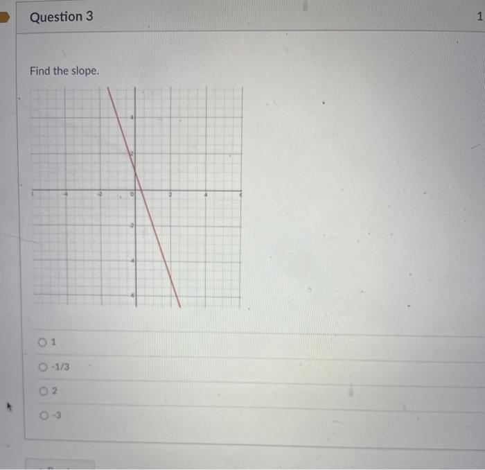 Solved Find the slope. | Chegg.com