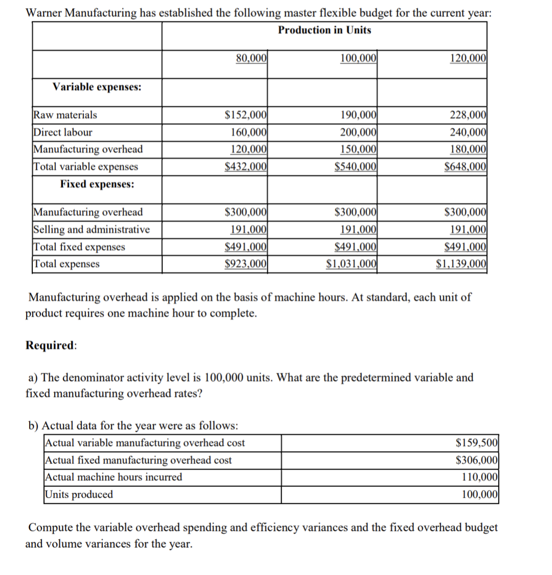 Solved Manufacturing overhead is applied on the basis of | Chegg.com