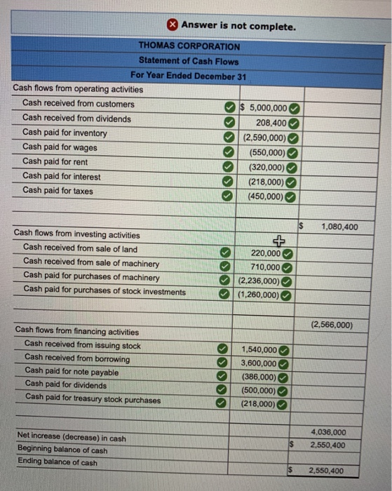 Solved The following Cash T-account shows the total debits | Chegg.com