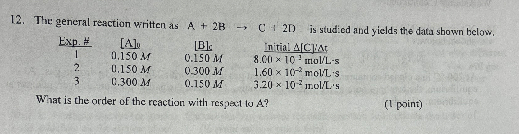 Solved The general reaction written as A+2B→C+2D ﻿is studied | Chegg.com