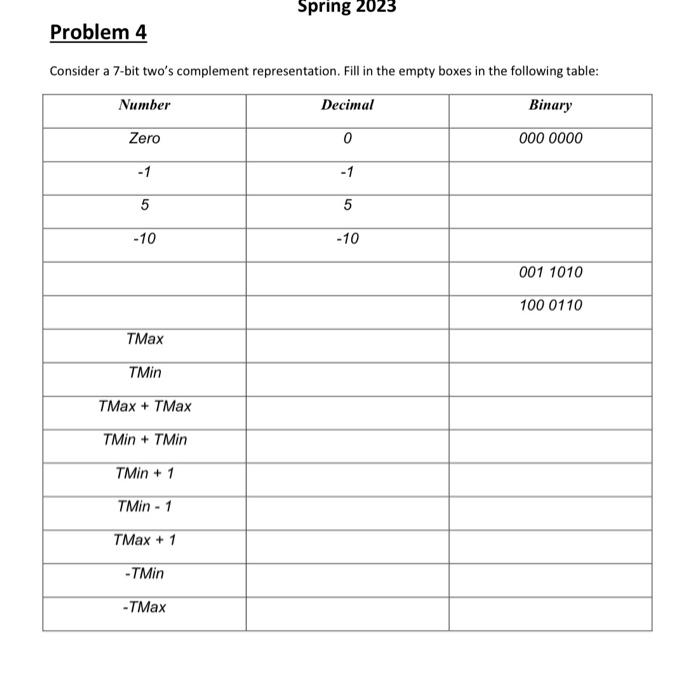 Solved Complete the missing values in the table below under | Chegg.com