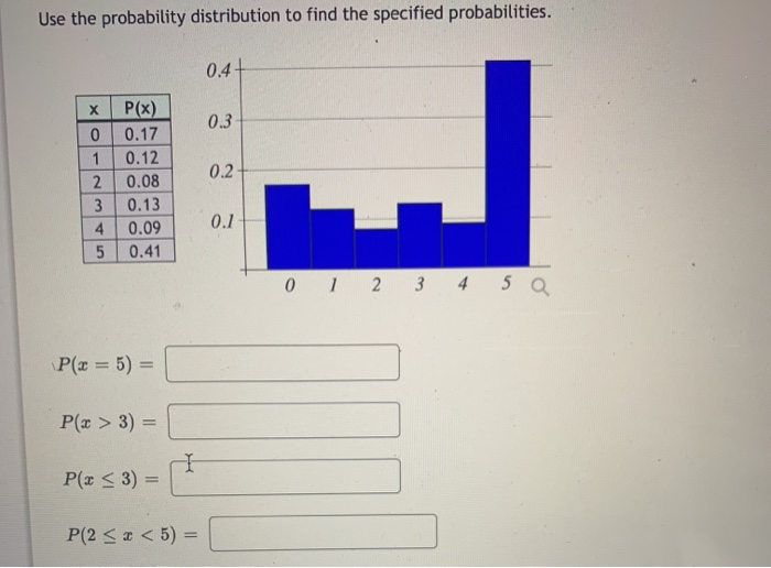Solved Use the probability distribution to find the | Chegg.com