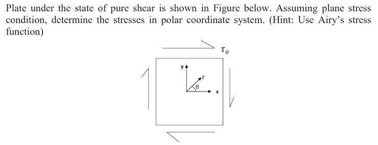 Solved Plate under the state of pure shear is shown in | Chegg.com