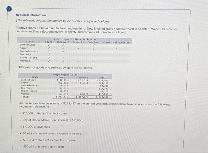 Required information [The following information