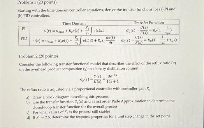 Solved Problem 1 (20 Points) Starting With The Time Domain | Chegg.com