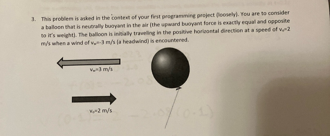 Solved Draw a free body diagram for the particle, labeling | Chegg.com