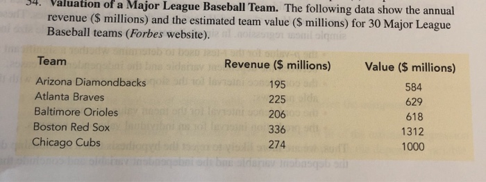 Toronto Blue Jays on the Forbes MLB Team Valuations List