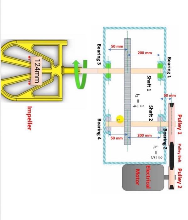 Solved In this project, an industrial electrical mixer is | Chegg.com