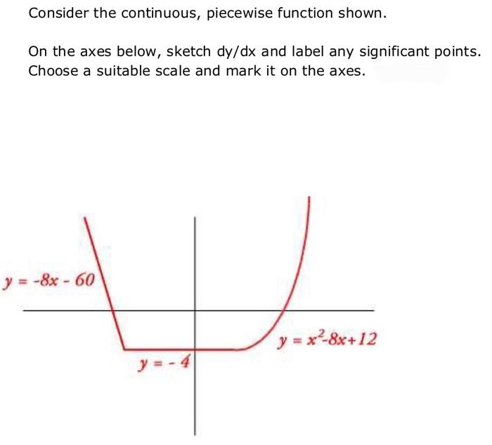 Solved Consider the continuous, piecewise function shown. On | Chegg.com