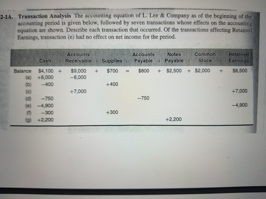 Solved E2-11A. Transaction Analysis Match each of the | Chegg.com - Match The Following Transactions With The Type Of Transaction