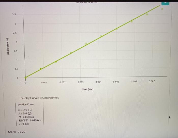 Solved 2. Use this data table and graph to analyze one | Chegg.com