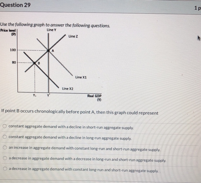Solved Question 29 1p 1 Use the following graph to answer | Chegg.com