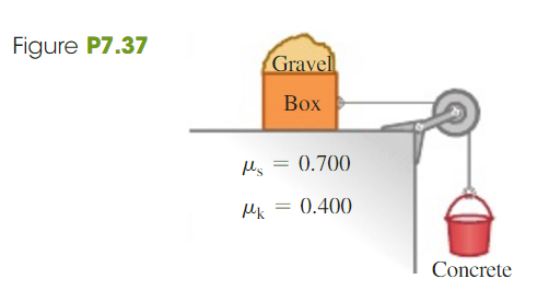 Solved: At A Construction Site, A 65.0-kg Bucket Of Concrete Ha ...