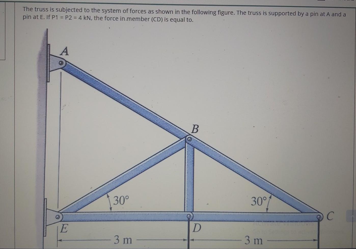 Solved The truss is subjected to the system of forces as | Chegg.com