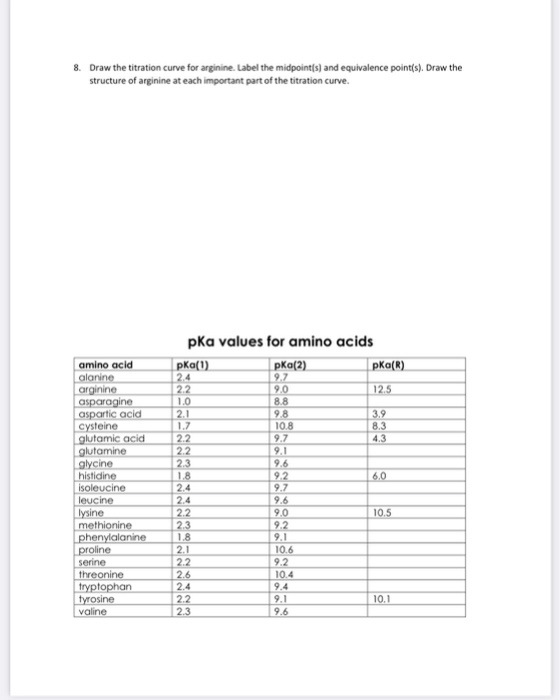 Solved 8. Draw the titration curve for arginine. Label the