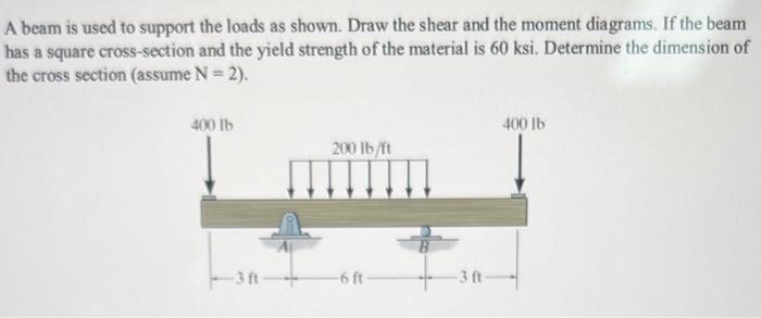 Solved A beam is used to support the loads as shown. Draw | Chegg.com