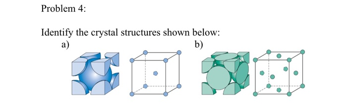 Solved Problem 4: Identify The Crystal Structures Shown | Chegg.com