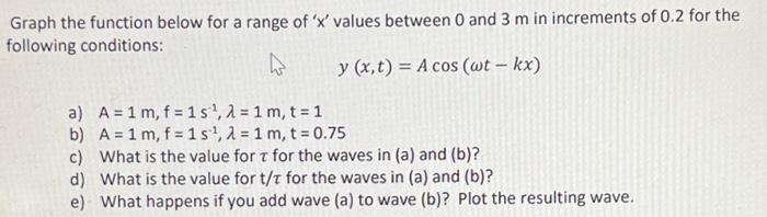 Solved Graph the function below for a range of ' x ' values | Chegg.com
