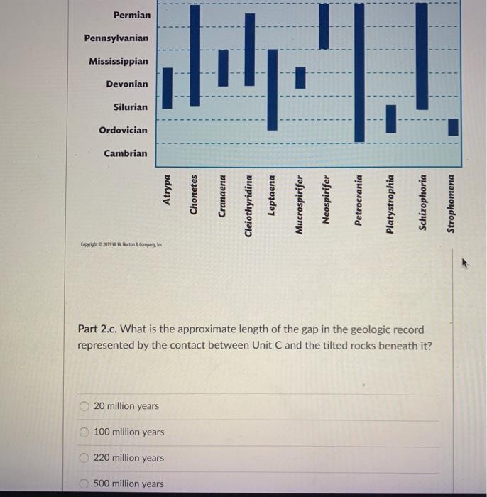 Solved Part 2.c. What is the approximate length of the gap | Chegg.com