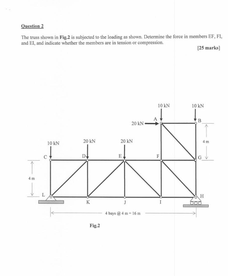 The truss shown in Fig. 2 is subjected to the loading | Chegg.com