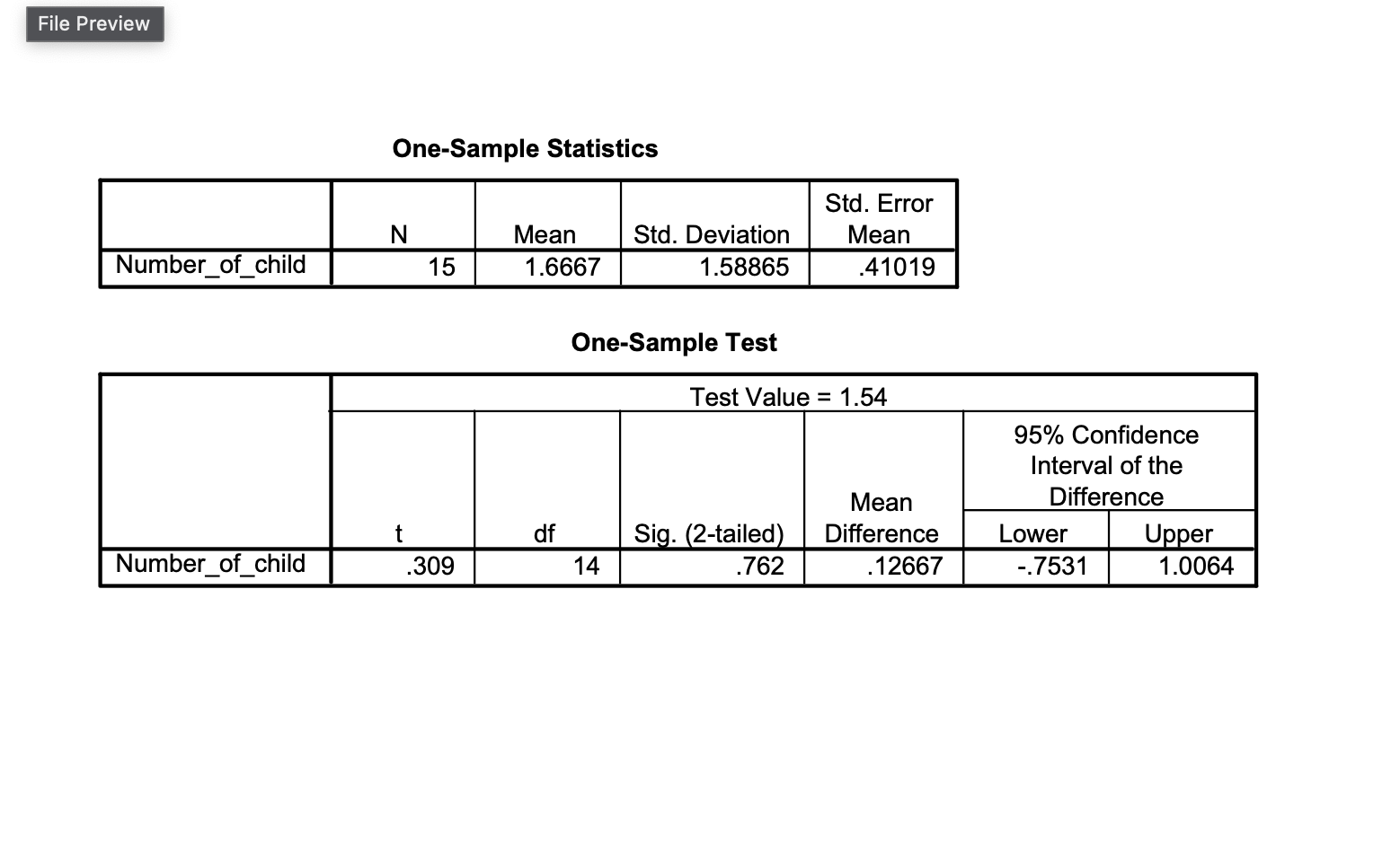 Solved A one sample t test was conducted and the result was | Chegg.com