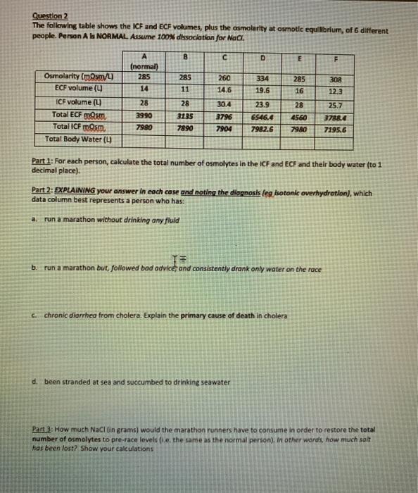 Solved Question 2 The following table shows the ICF and ECF | Chegg.com