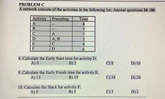 Solved PROBLEMC A network consists of the activities in the | Chegg.com