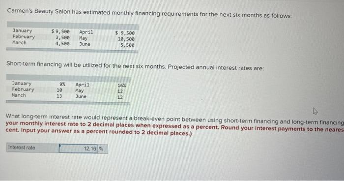 Solved Carmen's Beauty Salon Has Estimated Monthly Financing | Chegg.com