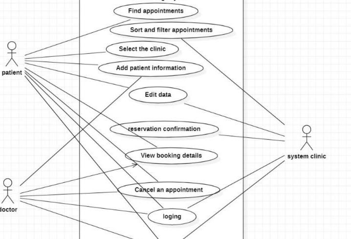 Solved Find appointments Sort and filter appointments Select | Chegg.com