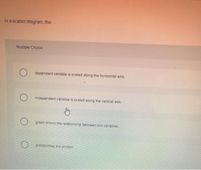 Solved In a scatter diagram, the Multiple Choice dependent | Chegg.com