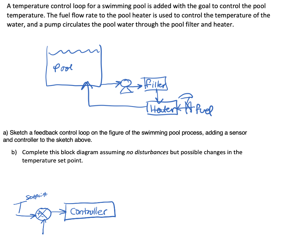 Solved a) ﻿Sketch a feedback control loop on the figure of | Chegg.com