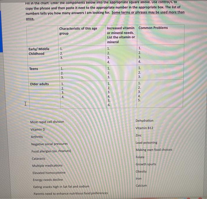 Fill in the chart: Enter the components below into the appropriate square above. Use control/C to copy the phrase and then pa