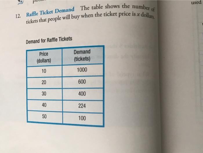 Solved used of 12. Raffle Ticket Demand The table shows the | Chegg.com