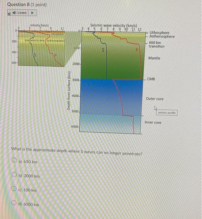 Solved What is the deepest area of Earth that has been seen | Chegg.com