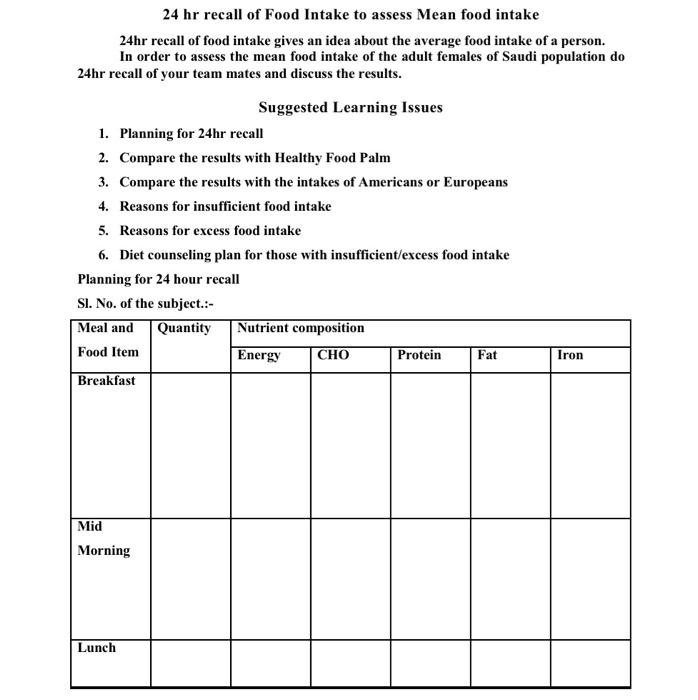 24 hr recall of Food Intake to assess Mean food