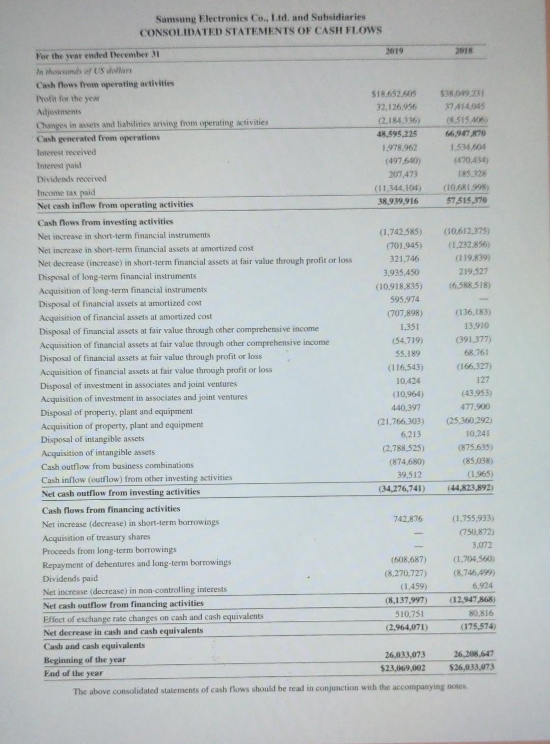 Solved Use Apple's Financial Statements In Appendix A To | Chegg.com