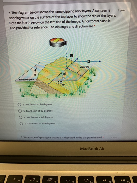 Solved 3. What type of geologic structure is depicted in the | Chegg.com