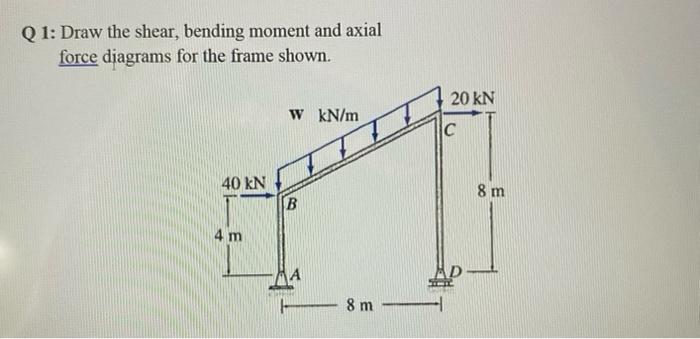 Solved Q1: Draw the shear, bending moment and axial force | Chegg.com