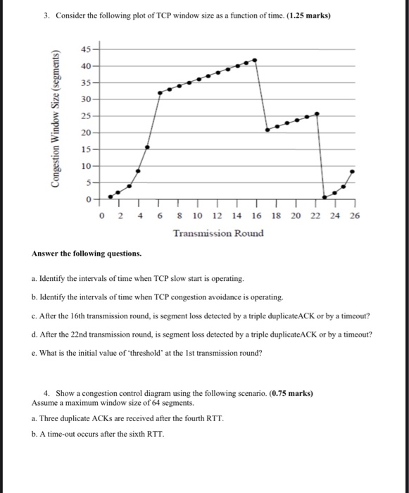 Solved 3. Consider the following plot of TCP window size as | Chegg.com