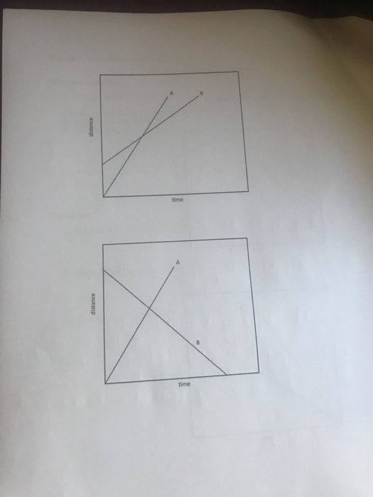 Solved Interpreting Time/Distance plots Explain the motion | Chegg.com